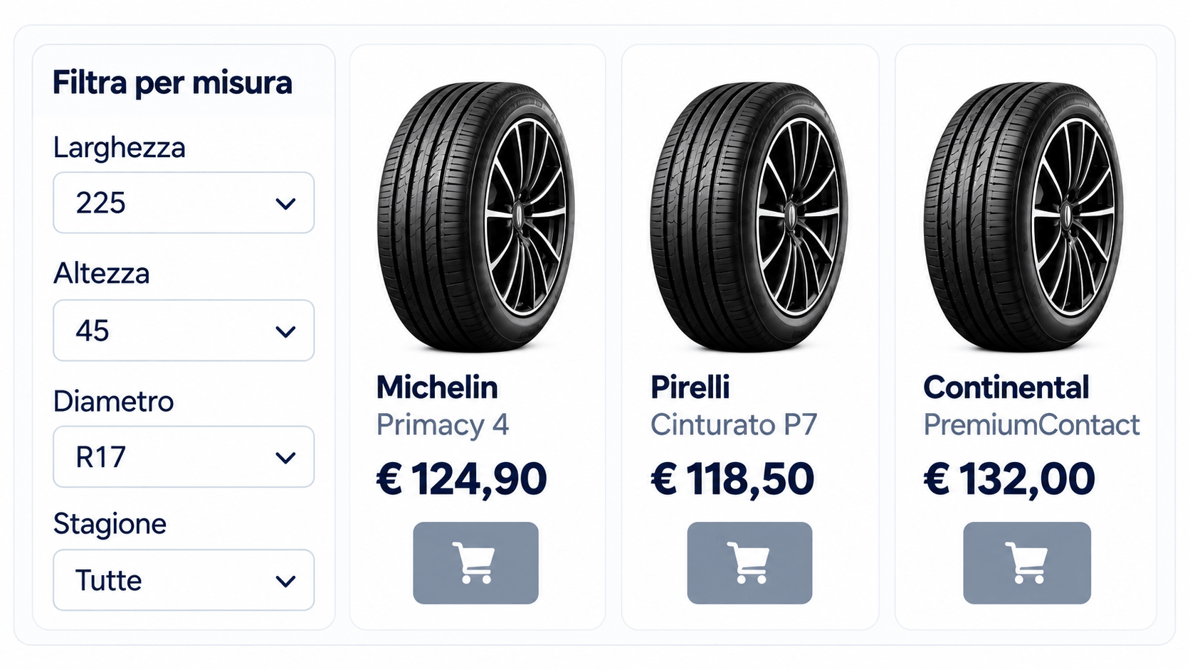 Vendere nel tuo settore