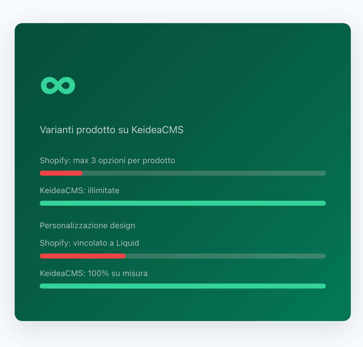 Varianti prodotto illimitate su KeideaCMS vs limite 3 opzioni di Shopify