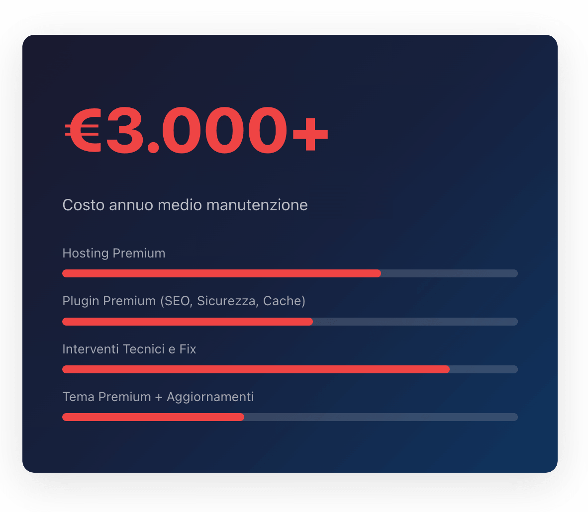 Costo annuale reale PrestaShop: moduli, licenze e manutenzione a confronto con KeideaCMS