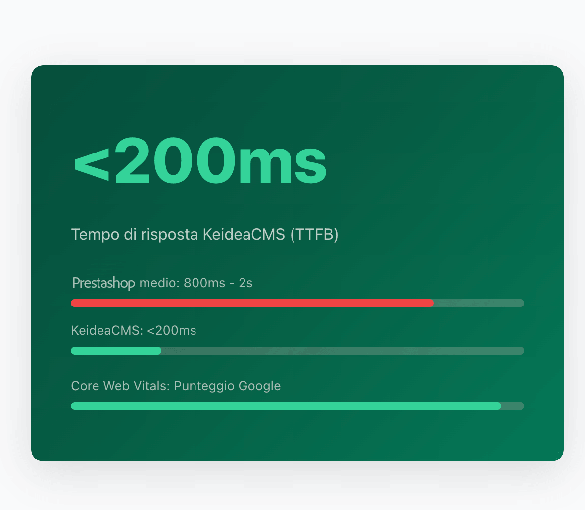 Performance PrestaShop vs KeideaCMS: rallentamenti con cataloghi grandi e moduli di terze parti