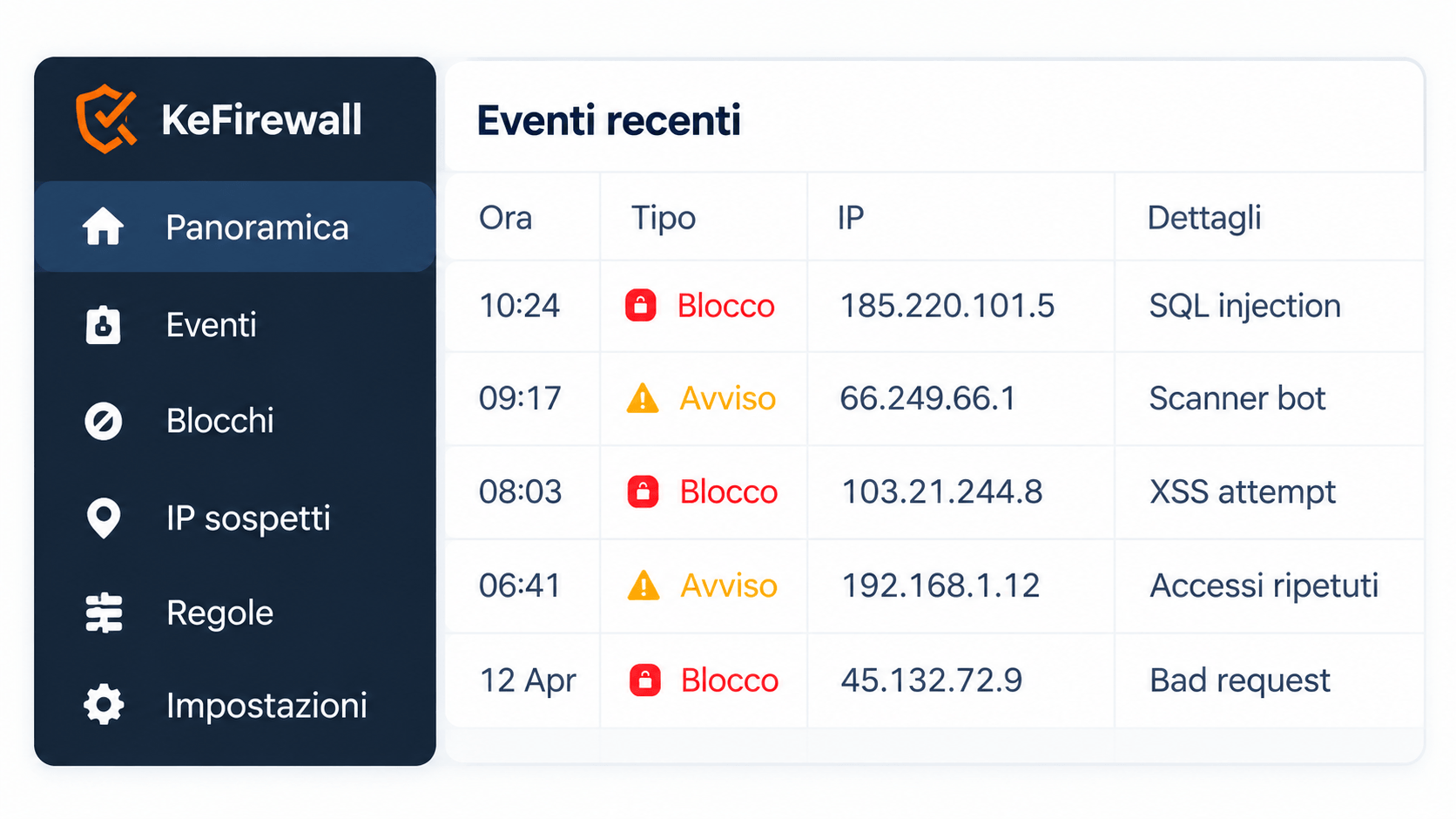 Controllare la sicurezza