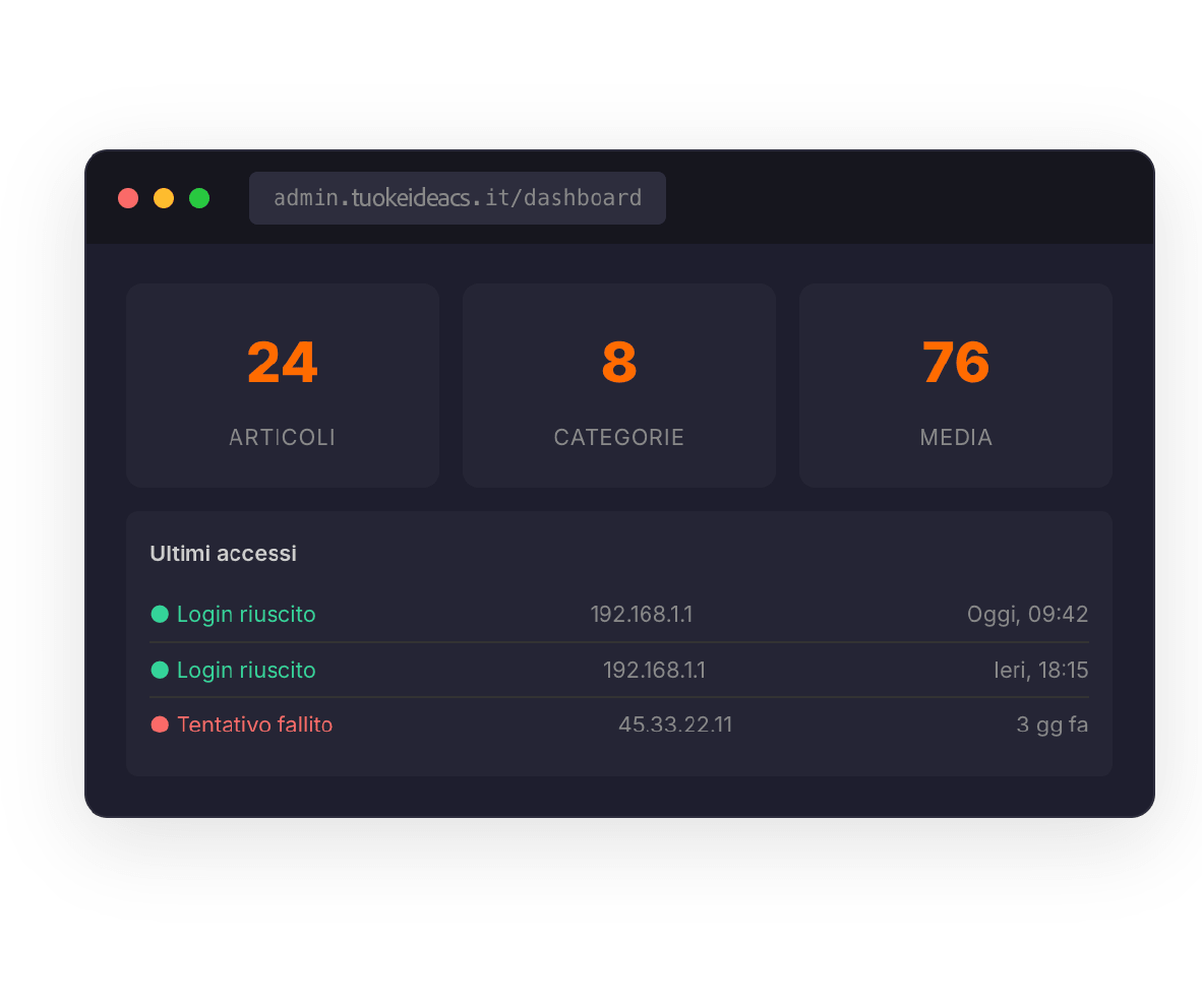 Dashboard KeideaCMS: panoramica accessi, azioni rapide e gestione ruoli
