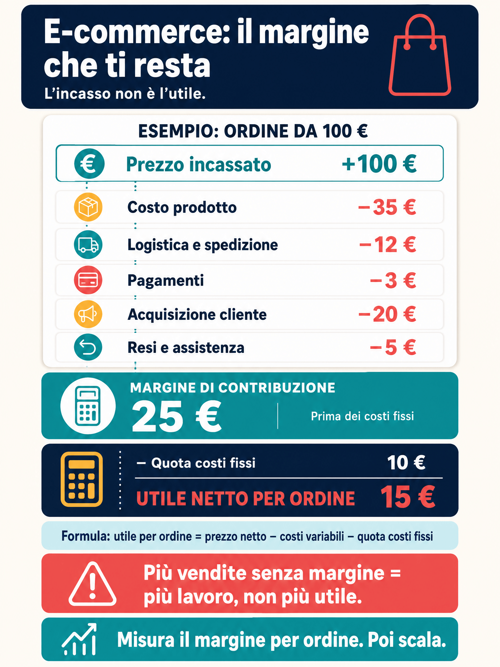 Infografica Ecommerce Infografica Ecommerce