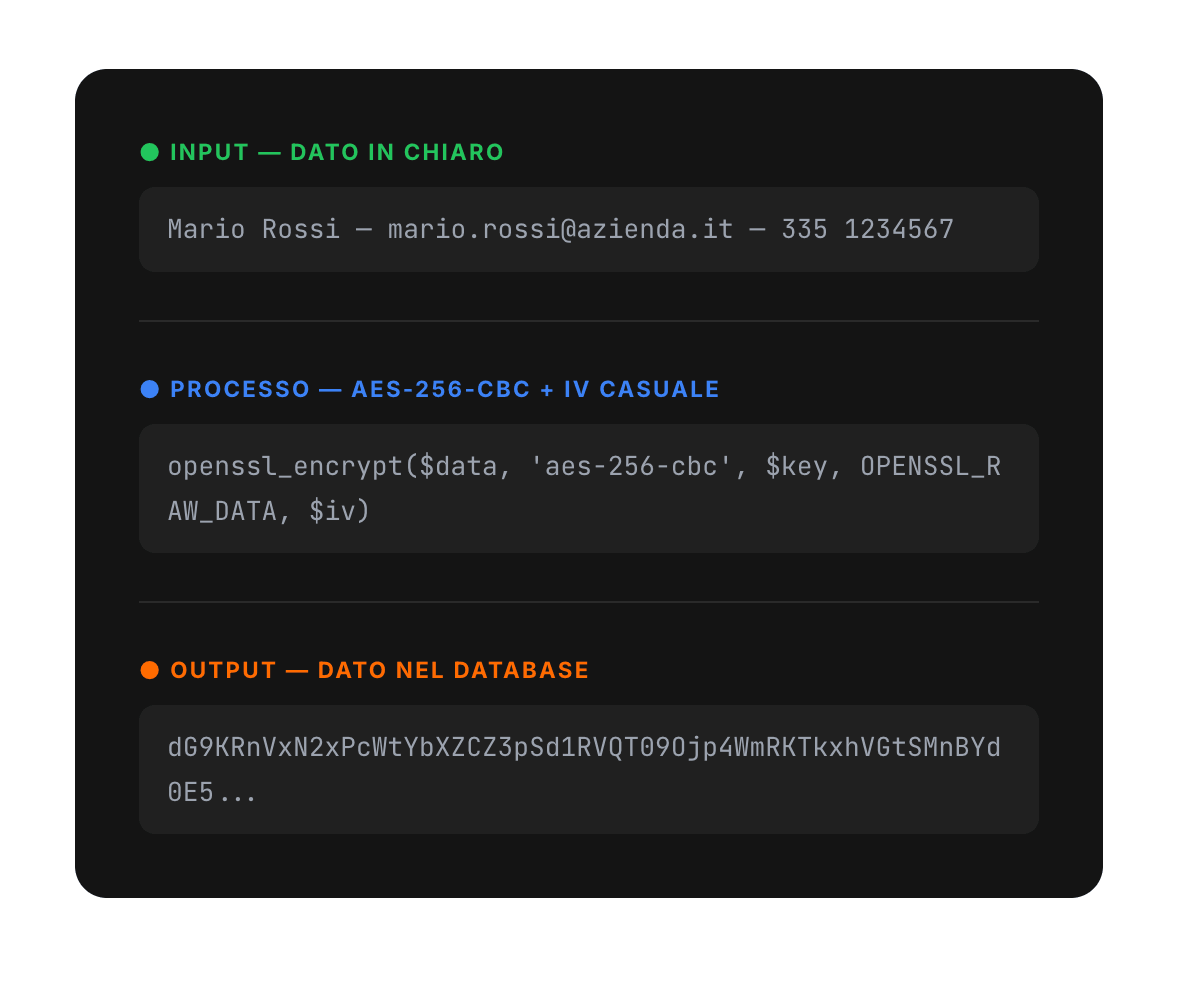 Crittografia AES-256-CBC dati form KeideaCMS — chiave separata dal database