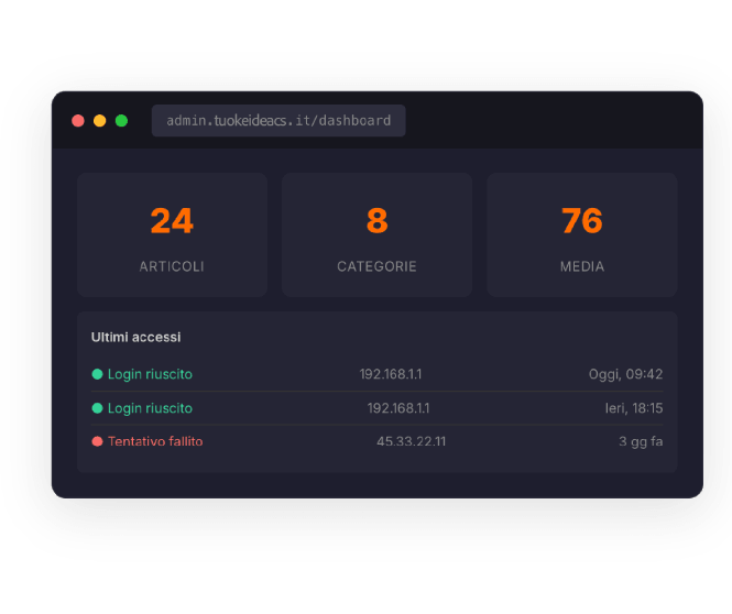 Dashboard amministrativa di KeideaCMS