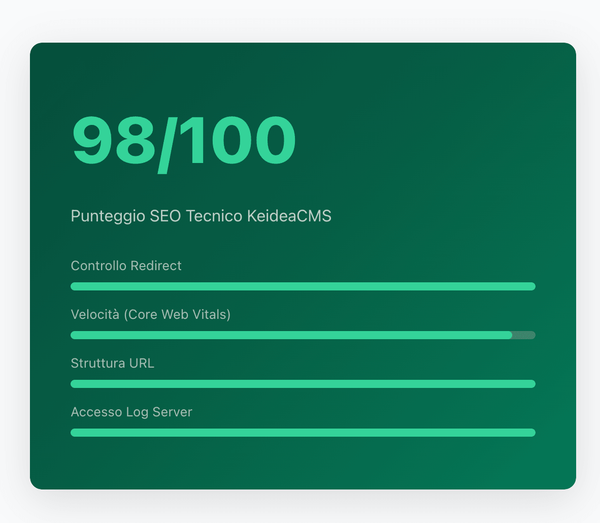 Punteggio SEO tecnico KeideaCMS vs Wix: controllo completo su redirect, URL e Core Web Vitals