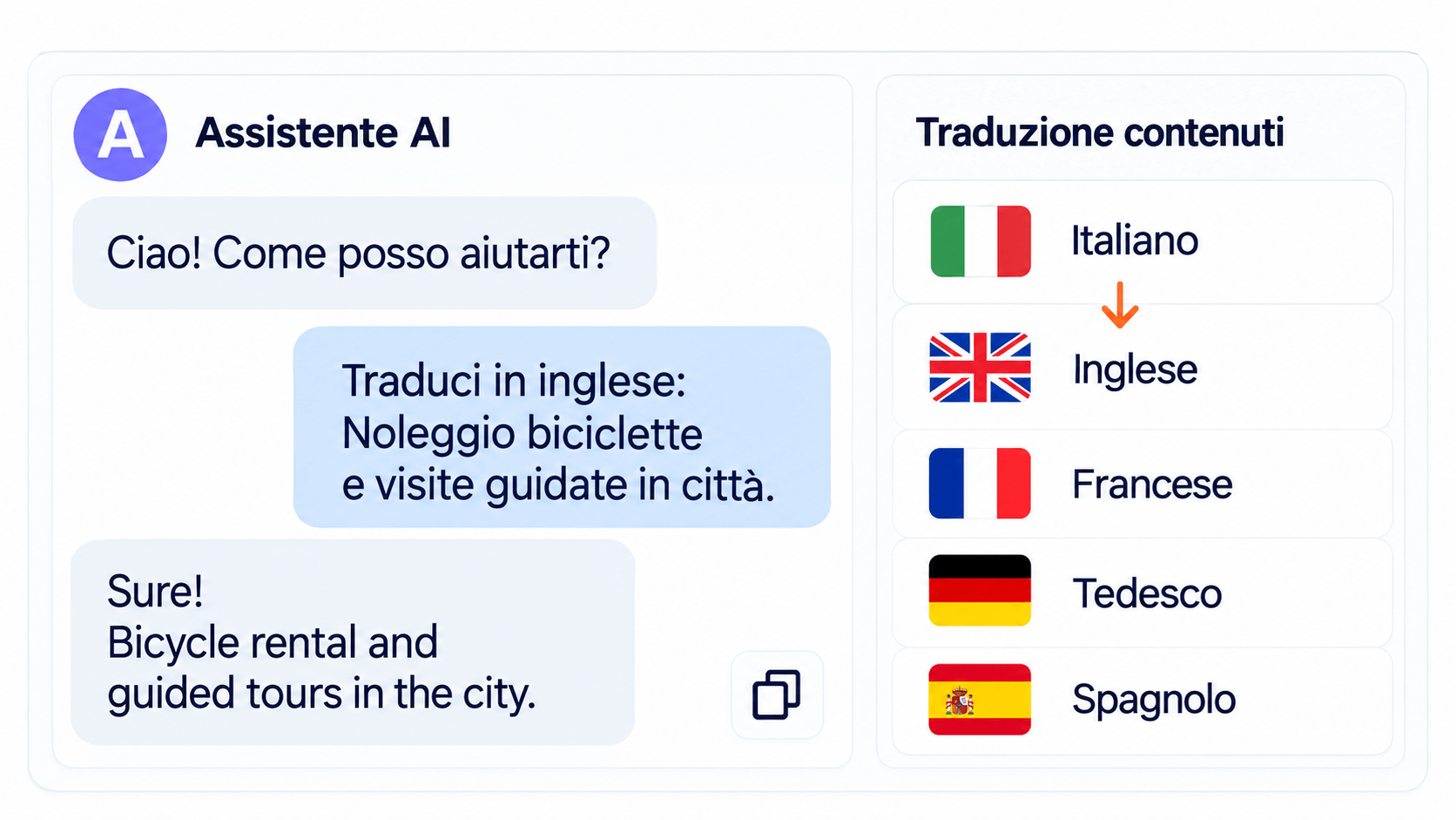 Lavorare con l'AI